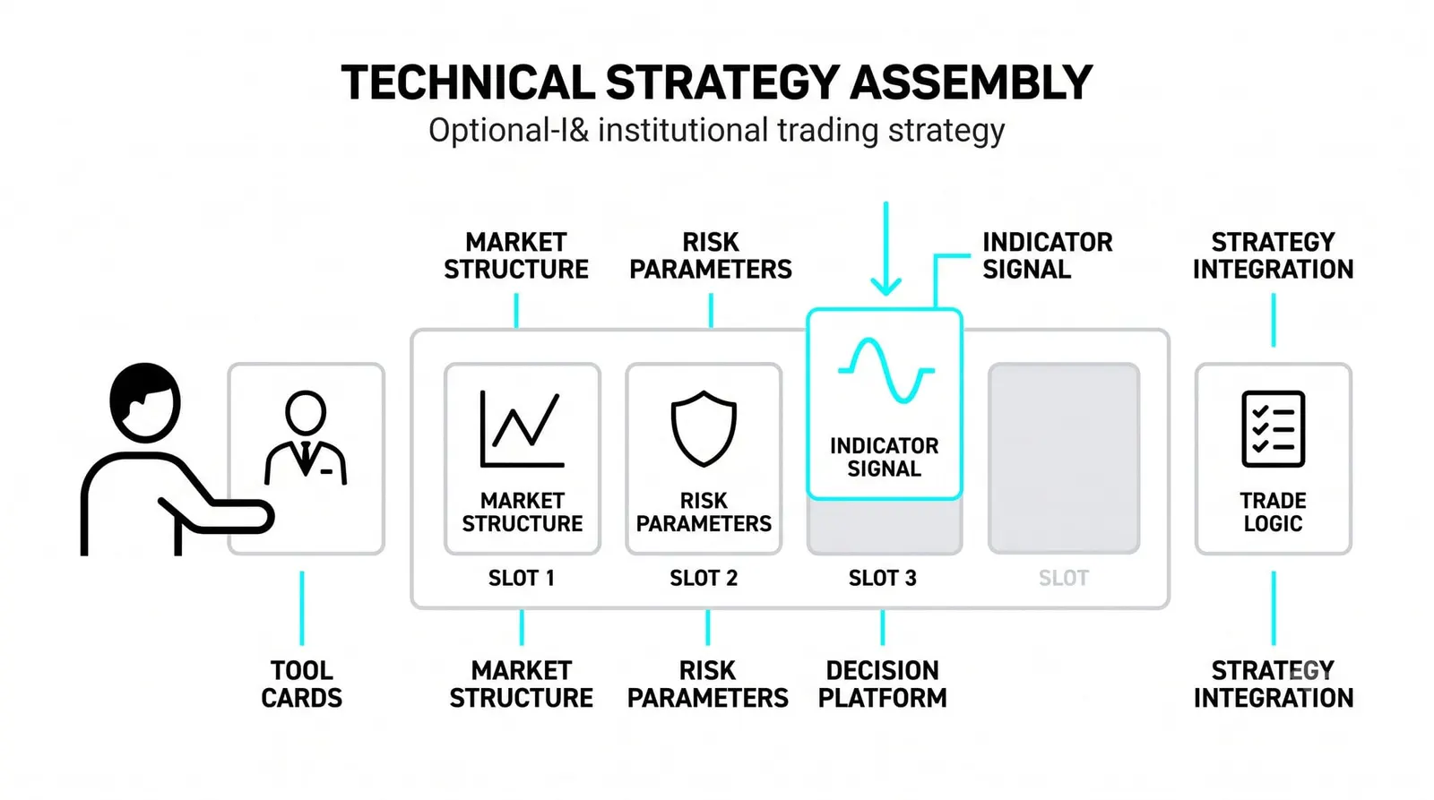 Where Indicators Actually Fit Into a Strategy