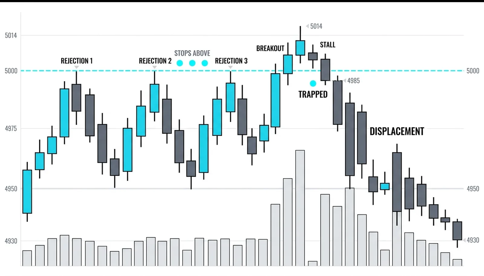 An Institutional Lens for Retail Traders - cover illustration