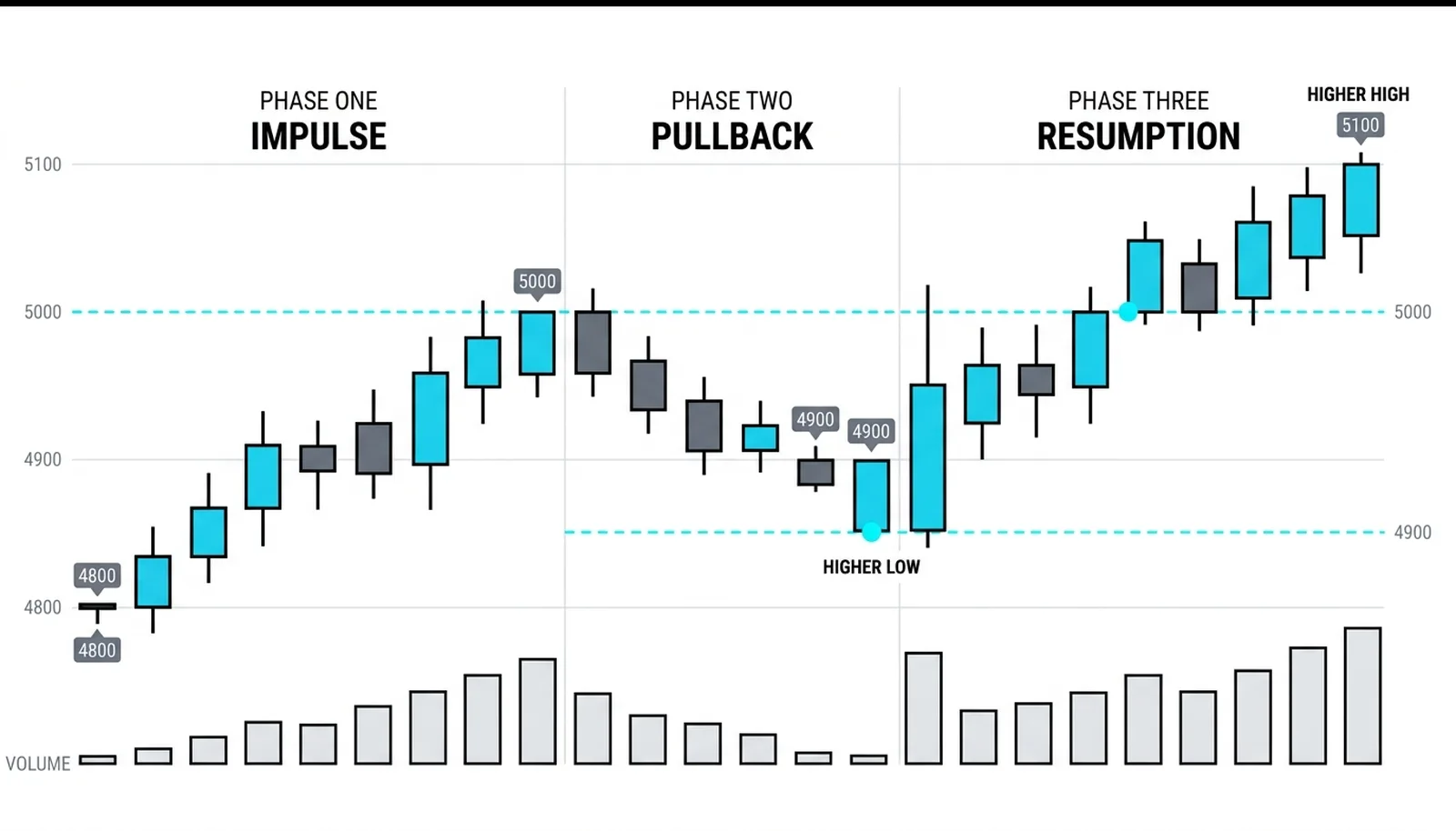 Dow Theory and How It Holds Up Today - cover illustration