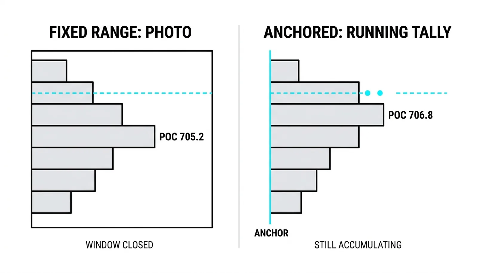 The base photograph beside the running tally, joined at the breakout day