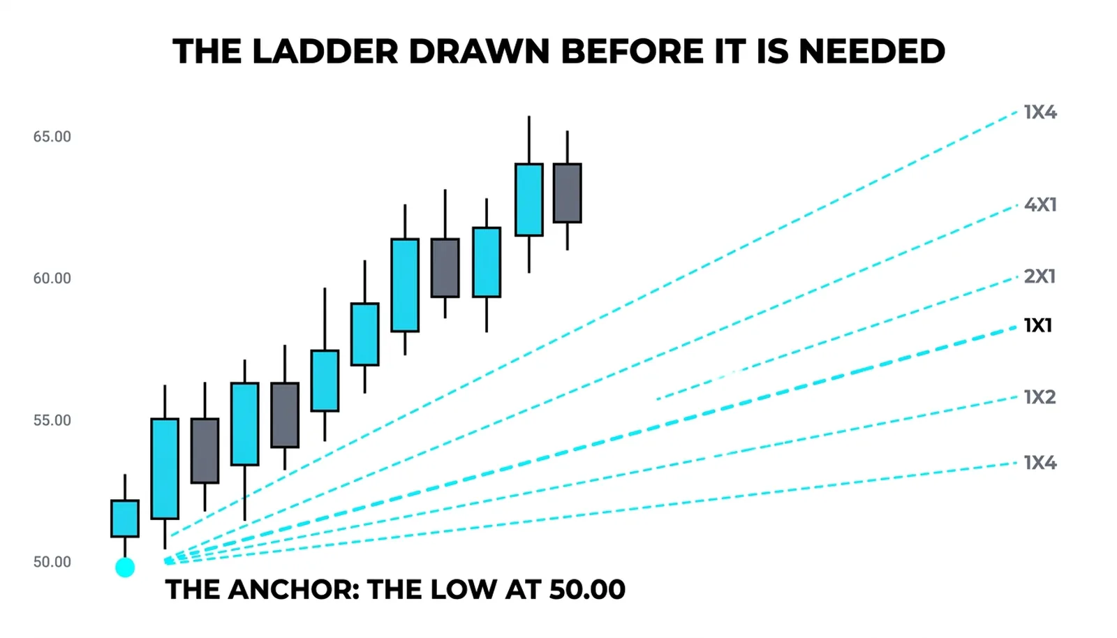 The fan opened from the low at 50.00 with the full rib family at their fixed spreads
