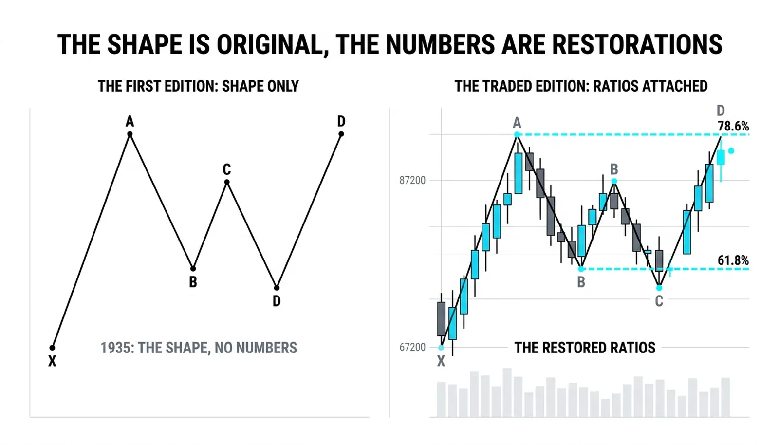 The first edition of the shape without numbers beside the traded edition with the restored ratios