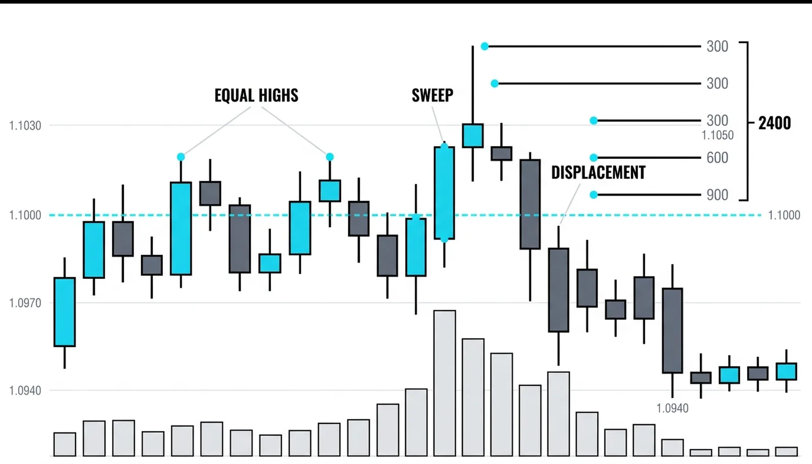 How Retail Stops Become Liquidity - cover illustration