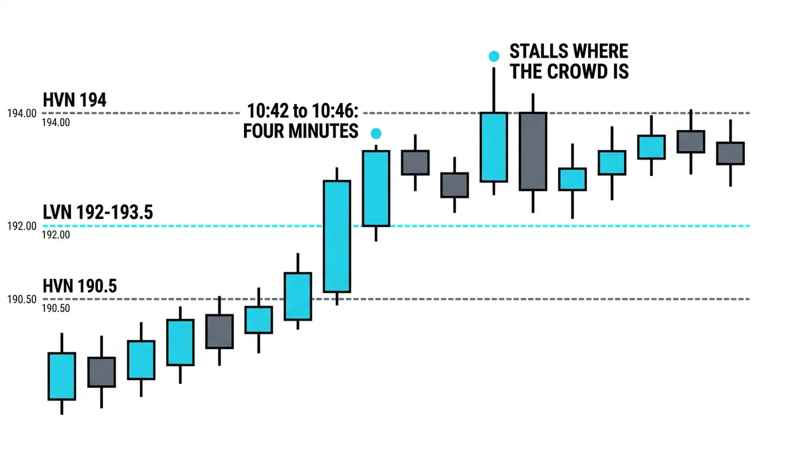 The slow grind out of the heavy zone, the four-minute crossing, the stall at the HVN