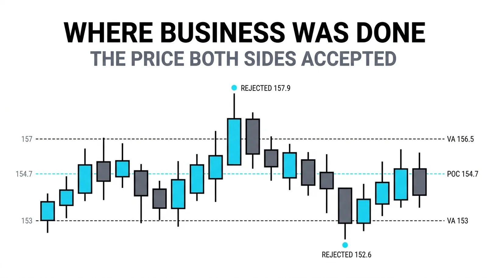Three days electing the same 154.7 center with both probes rejected