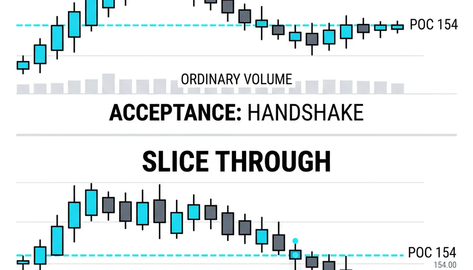 The orderly return holding as acceptance beside the expanding slice-through repricing