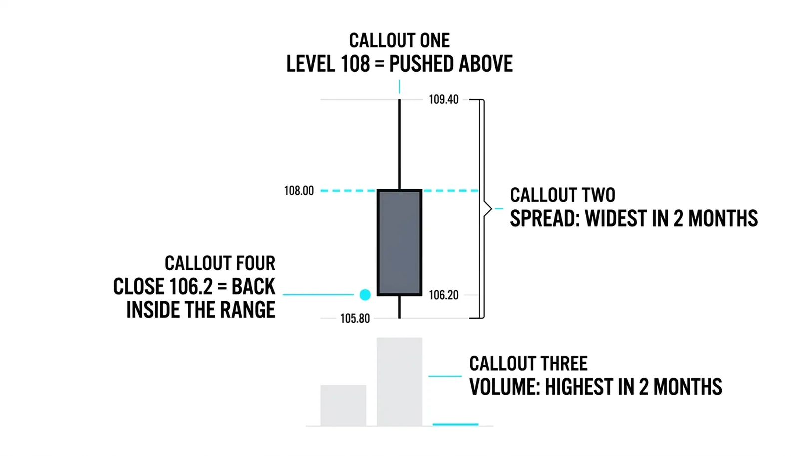 One upthrust bar element by element: level pushed, wide spread, heavy volume, close back inside