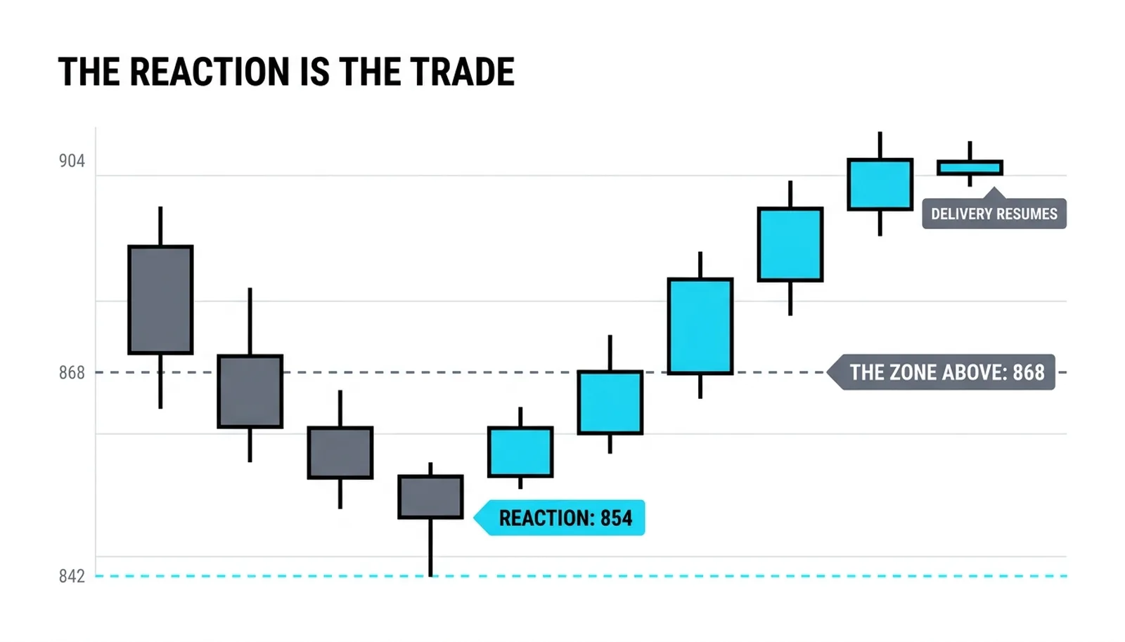 The reaction at 854 inside the void and the delivery resuming above