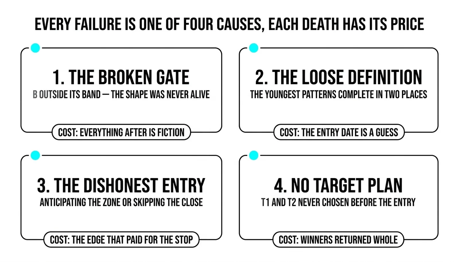 The four failure causes from the broken gate to the loose definition, each with its cost
